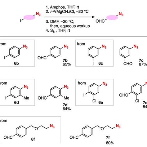 aznides|Azides in the Synthesis of Various Heterocycles .